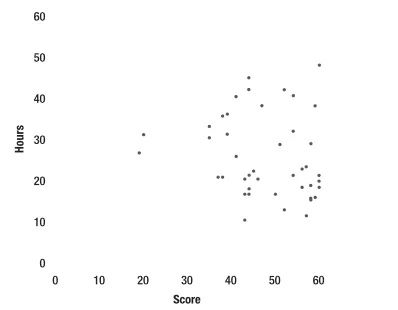 How much is a programmer worth?